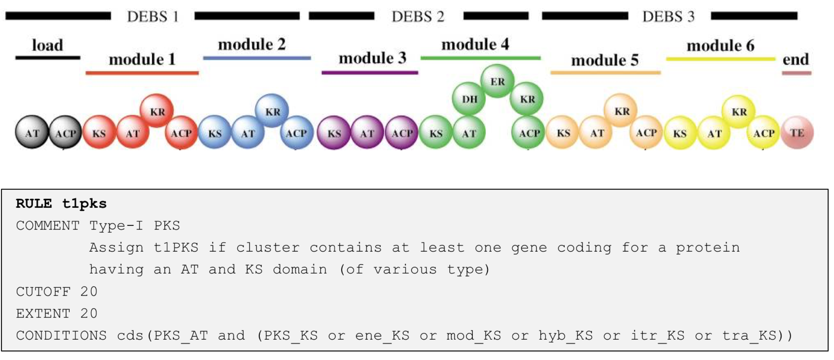 Example cluster rule